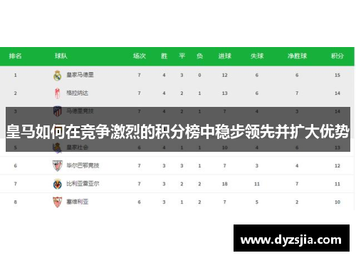 皇马如何在竞争激烈的积分榜中稳步领先并扩大优势