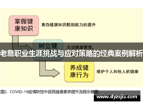 老詹职业生涯挑战与应对策略的经典案例解析