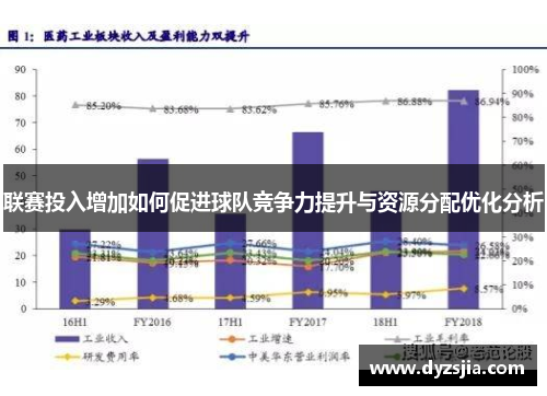 联赛投入增加如何促进球队竞争力提升与资源分配优化分析