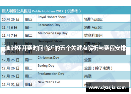 澳洲杯开赛时间临近的五个关键点解析与赛程安排